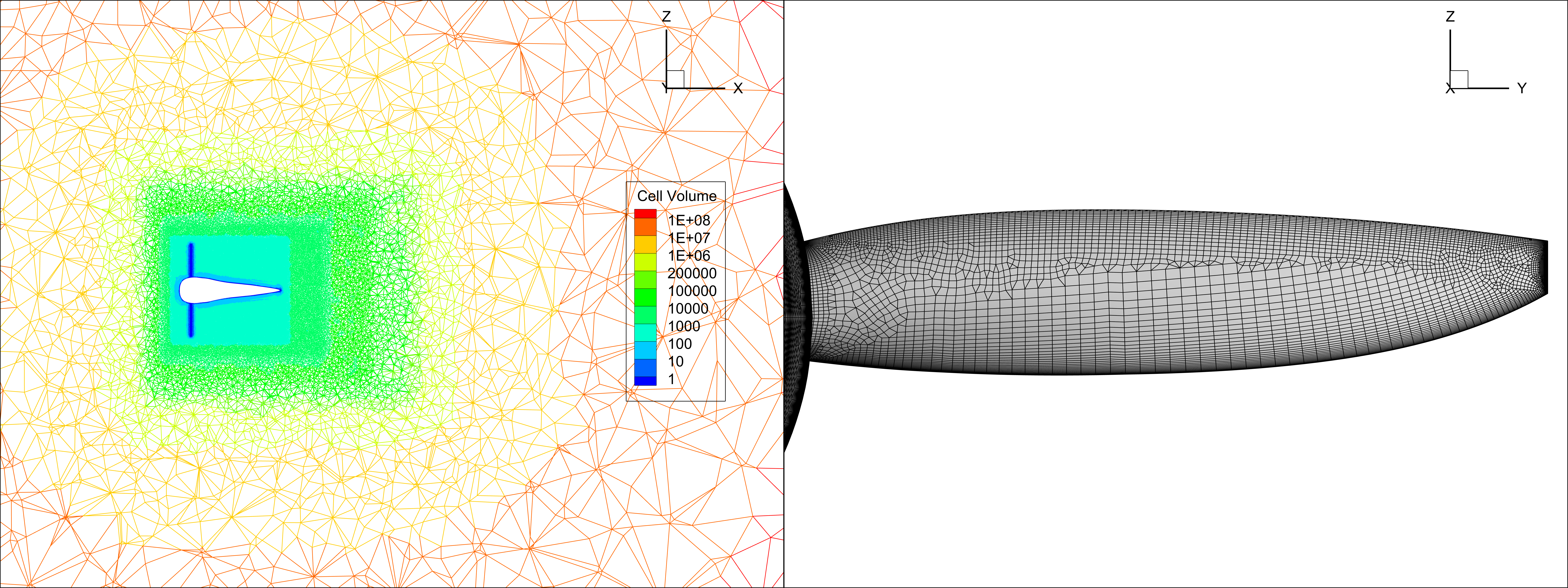 The figure shows simulation grids used for a rotor system and for a propeller blade