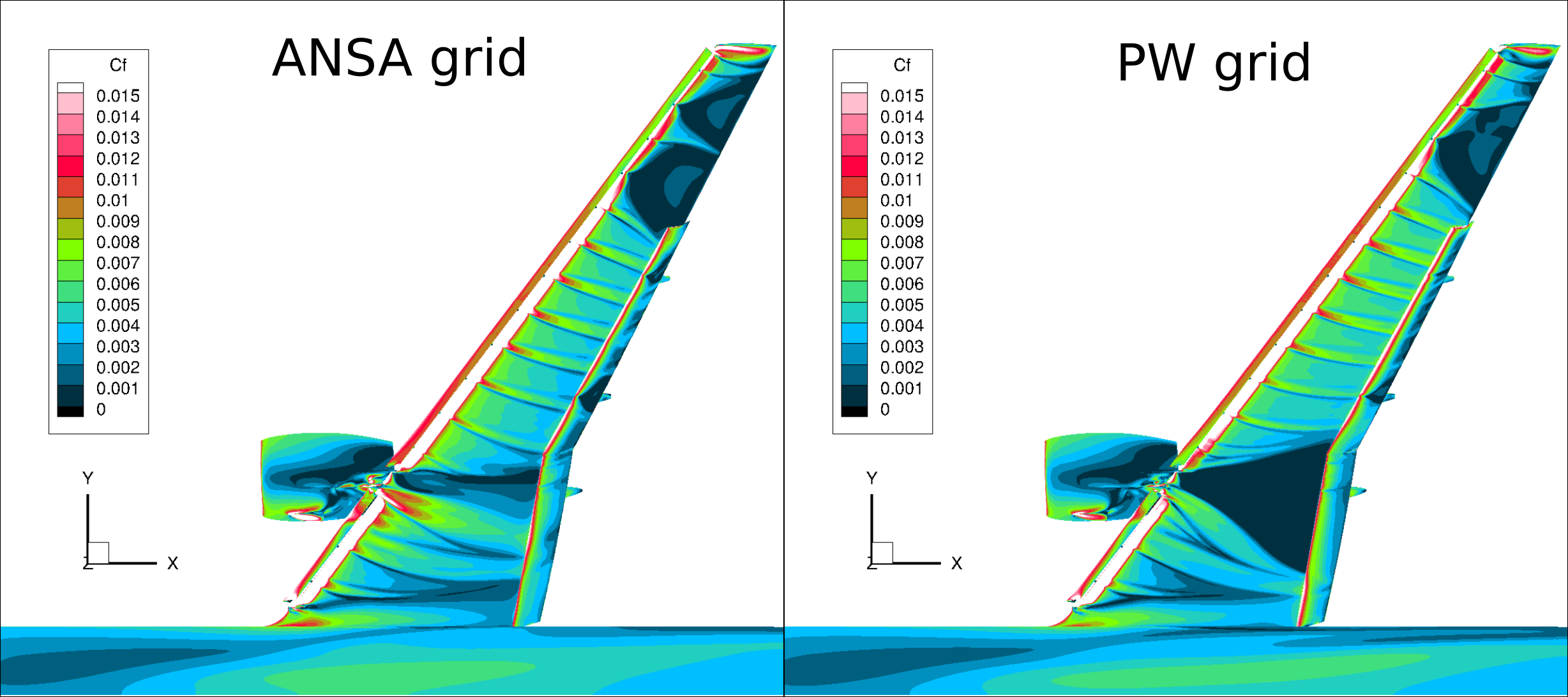 Skin friction behavior for ANSA grid and PW grid at a = 19.57