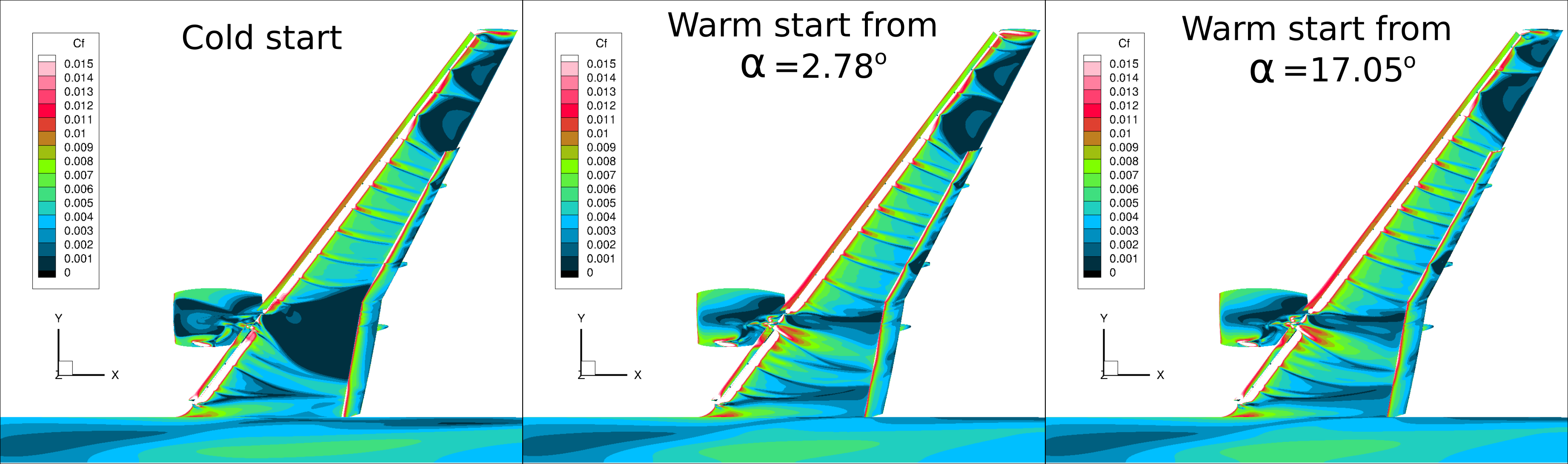 Skin friction distributions using warm-started and cold-started simulations