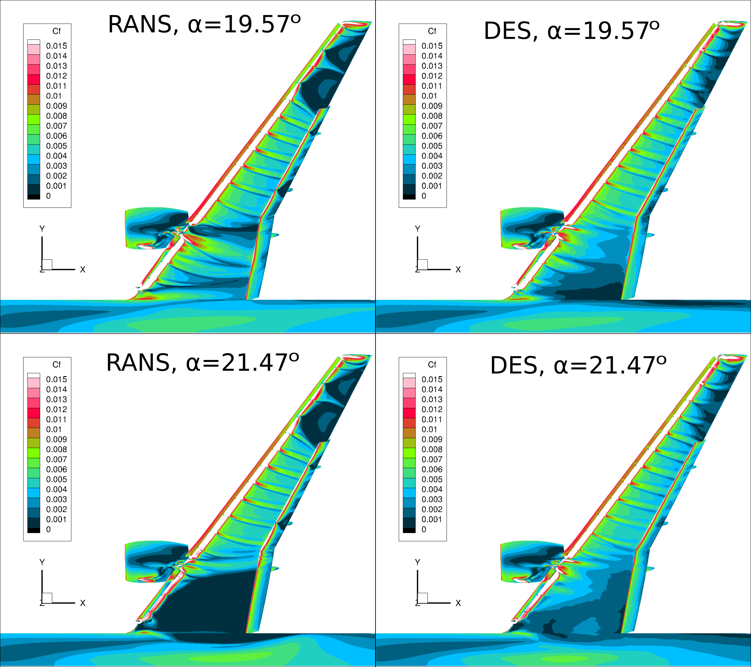 Comparison of C for RANS and DES simulations at a = 19.57 and a = 21.47