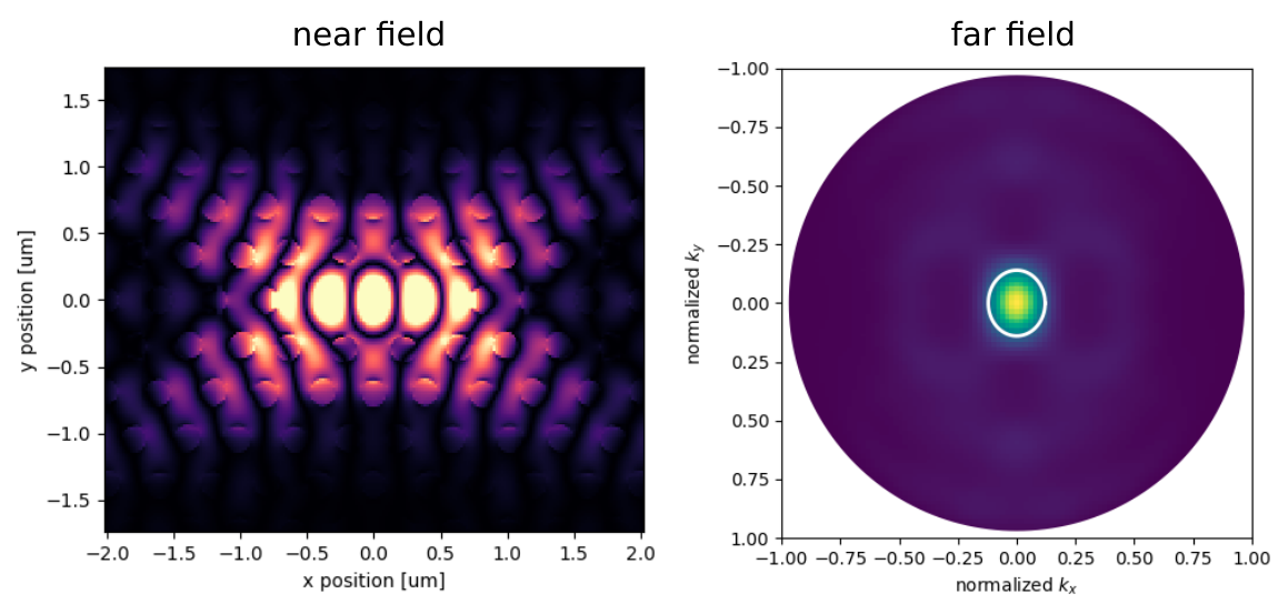Field profiles of the optimized photonic crystal resonator