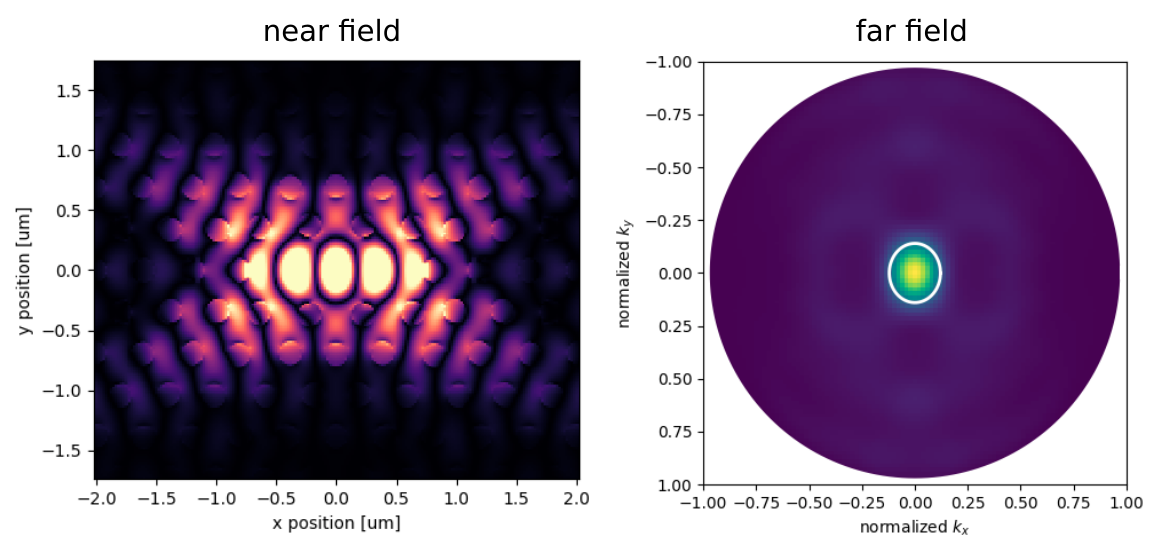 Tidy3D helps MIT researchers design a highly efficient spatial light modulator