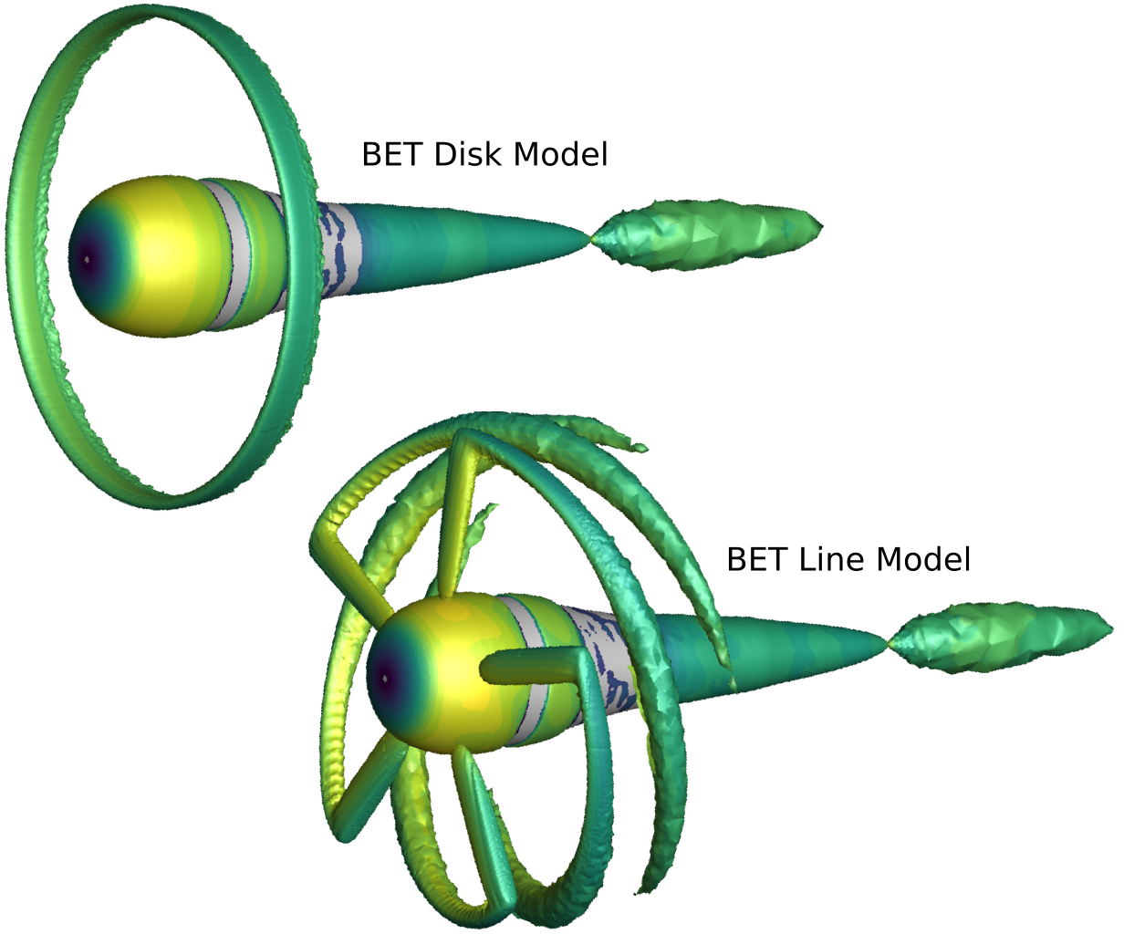 An example rotor simulation showcasing the characteristic flow profiles in BET Disk and BET Line models