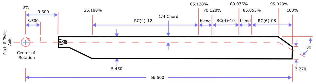 Geometry of the HVAB rotor blade planform