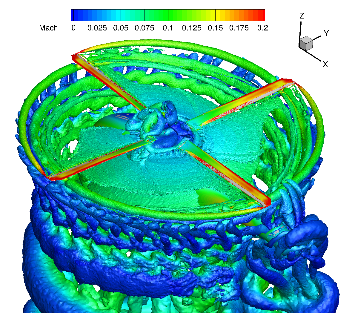 Hovering Rotor CFD with Flow360 (Part 3 of 3)