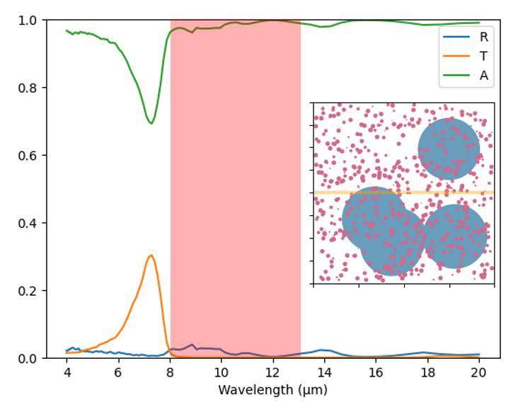 A solution-processed radiative cooling glass