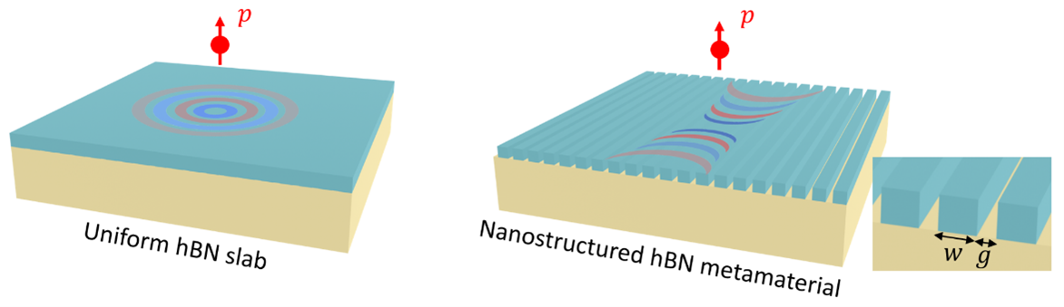 mid-infrared hyperbolic metasurface based on hexagonal boron nitride